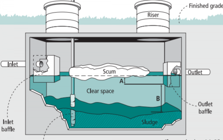 SEPTIC TANK DIAGRAM - Darke County Health District